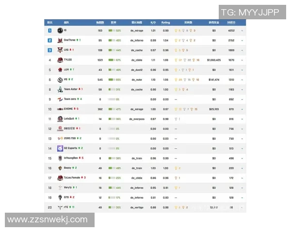 CSGO团队协作排行榜揭晓IG战队荣登第四名引发热议