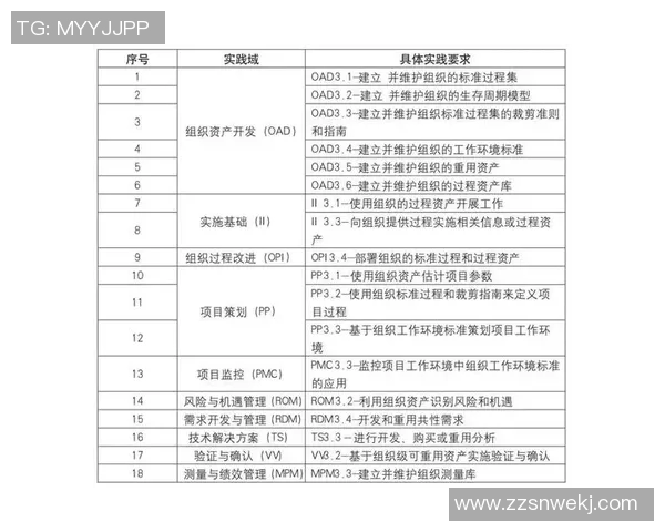 科学提升DOTA2与LOL心理素质的训练方法探讨与实践分享