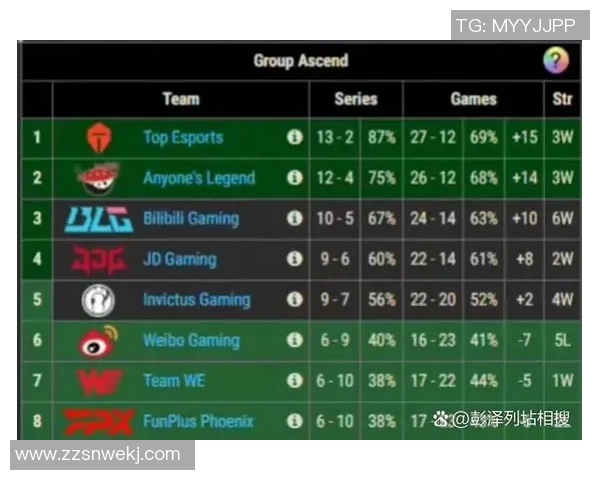 全球挑战赛积分榜更新EDG以63分稳居第一引发关注