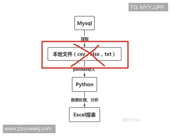 电竞数据分析师王伟揭秘DOTA2成功秘诀与未来发展趋势实时数据