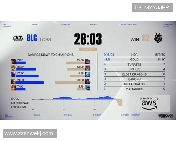 esports数据最新DOTA2意识排行榜揭晓BLG战队强势领跑前十名