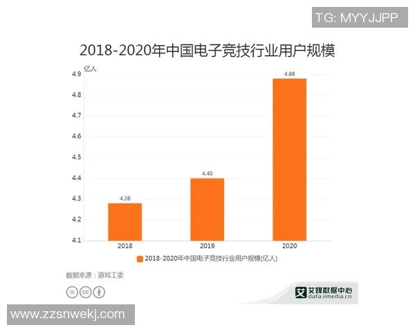 电竞新闻数据分析WE的实力表现与行业竞争力的深度探讨与展望