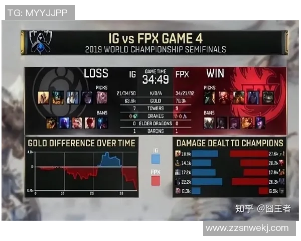 电竞新闻英雄联盟评论IG战队快攻策略的成功与失败分析
